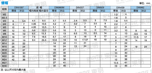 長沙東層緊固件有限公司,長沙緊固件,五金配件生產(chǎn),鉚螺母銷售